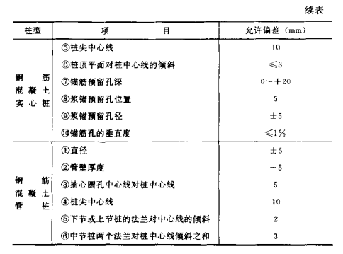 云梦混凝土预制桩的制作流程